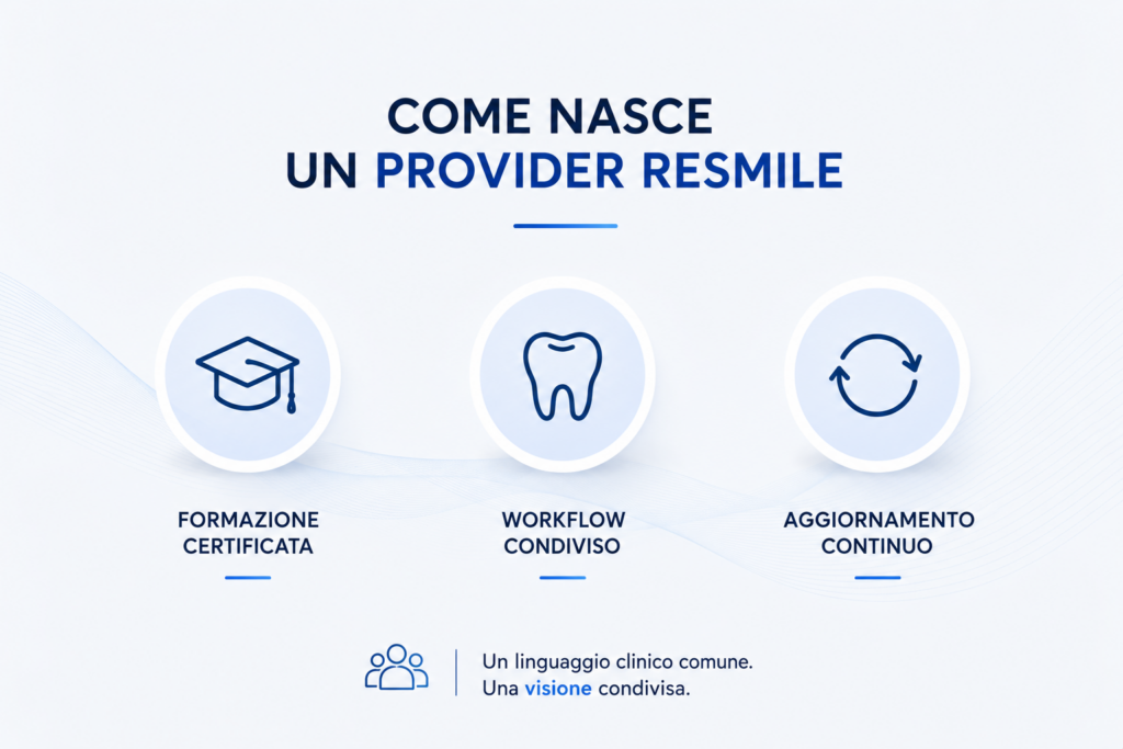 come nasce un provider